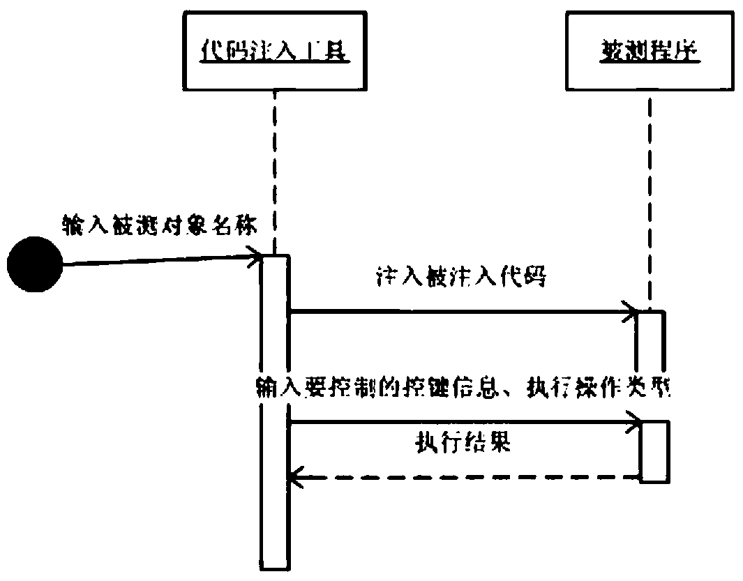 A Code Injection-Based Automated Test Aided Recognition Method