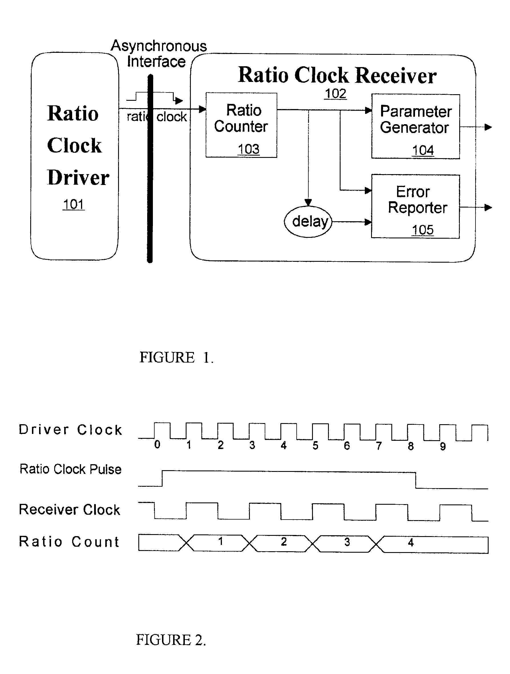Method for adjusting system clocks using dynamic clock ratio detector to detect clock ratio between clock domain of driver and counting receiver clock domain
