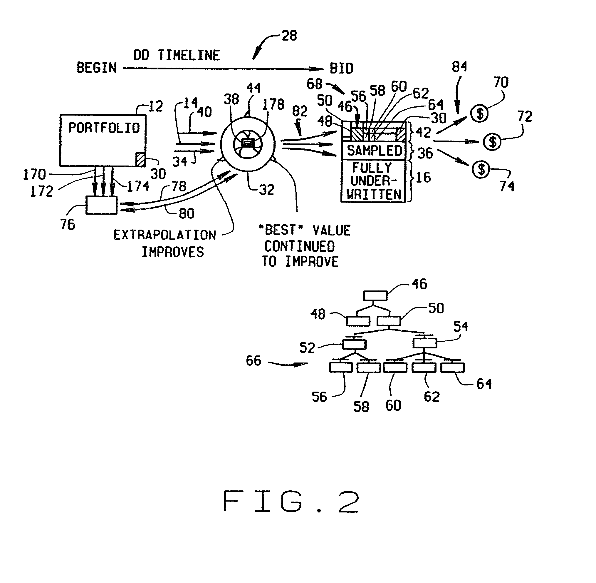 Methods and systems for efficiently sampling portfolios for optimal underwriting