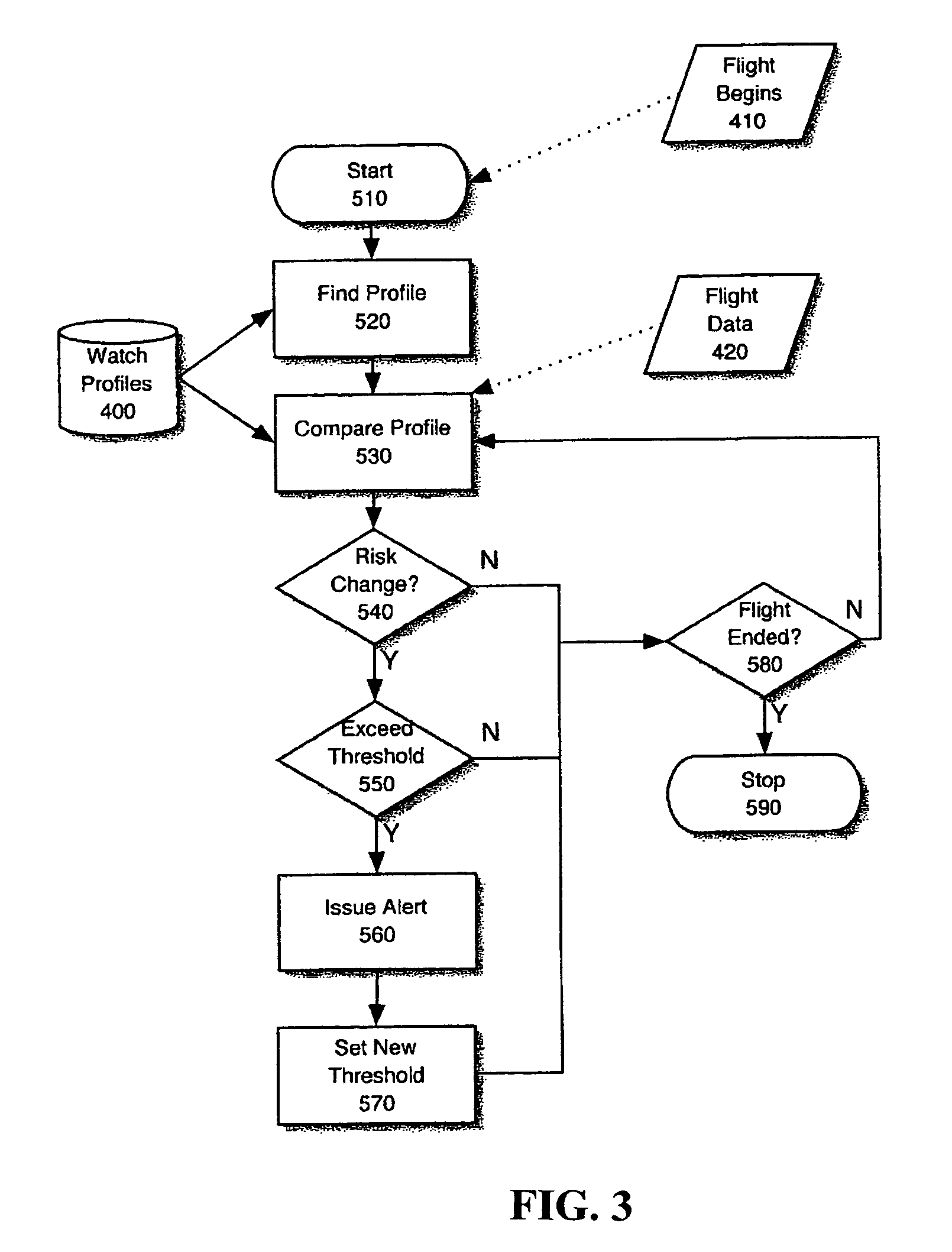 Aircraft flight risk measuring system and method of operation