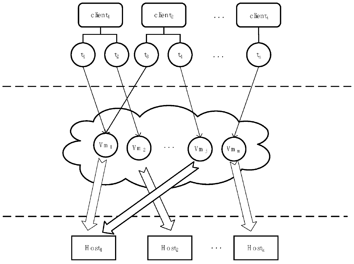 A cloud task load balancing scheduling method based on bp-tabu search