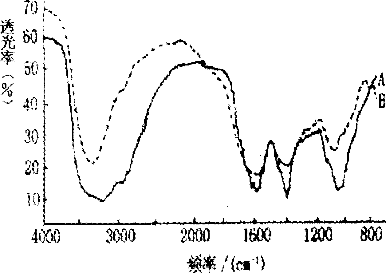 Method for extracting fulvic acid from straw pulp black liquor