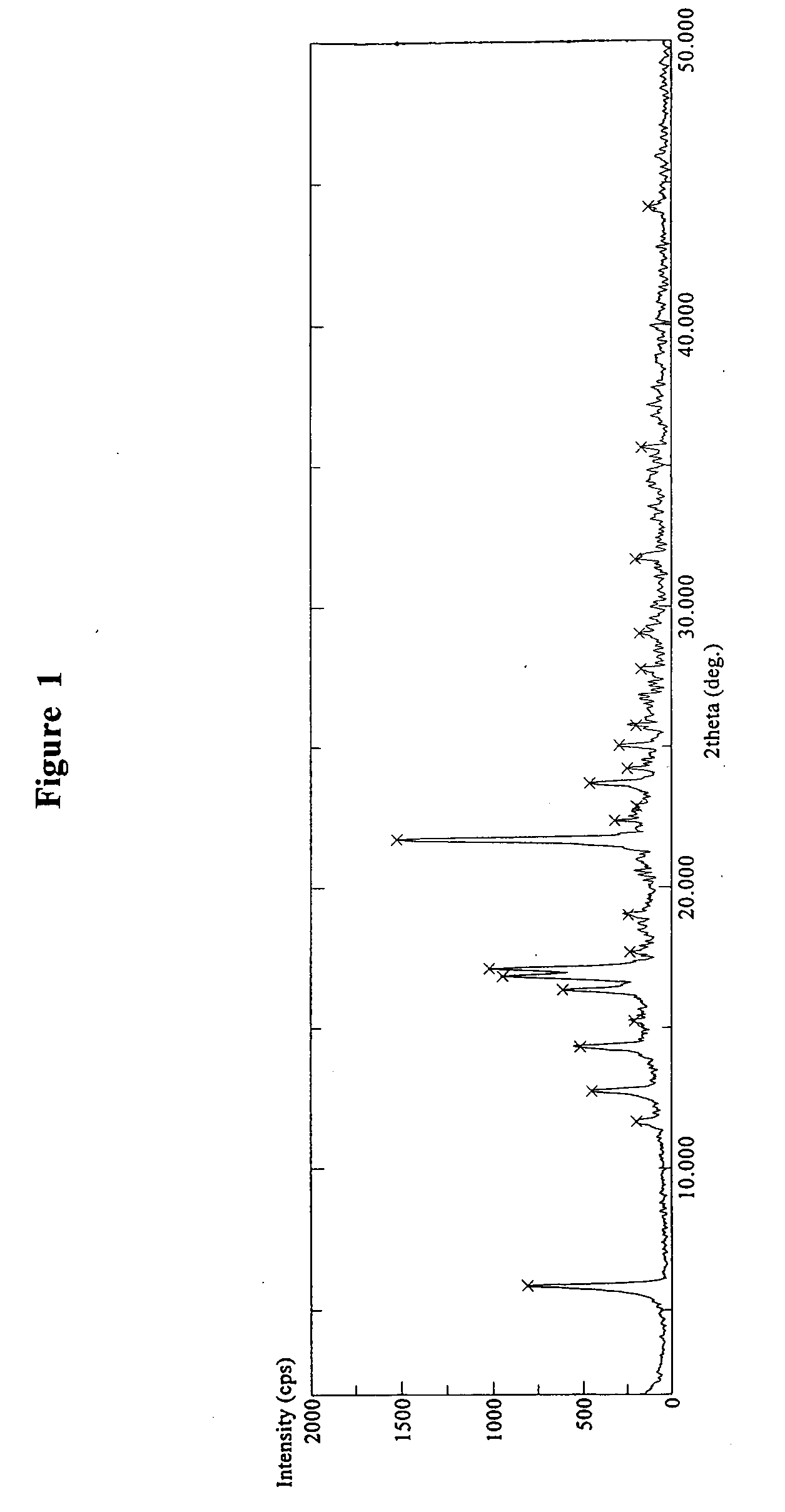 Preparations of new polymorphic forms of varenicline tartrate