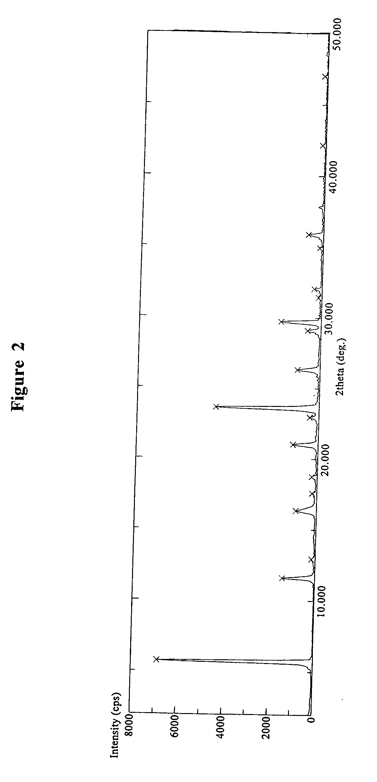 Preparations of new polymorphic forms of varenicline tartrate