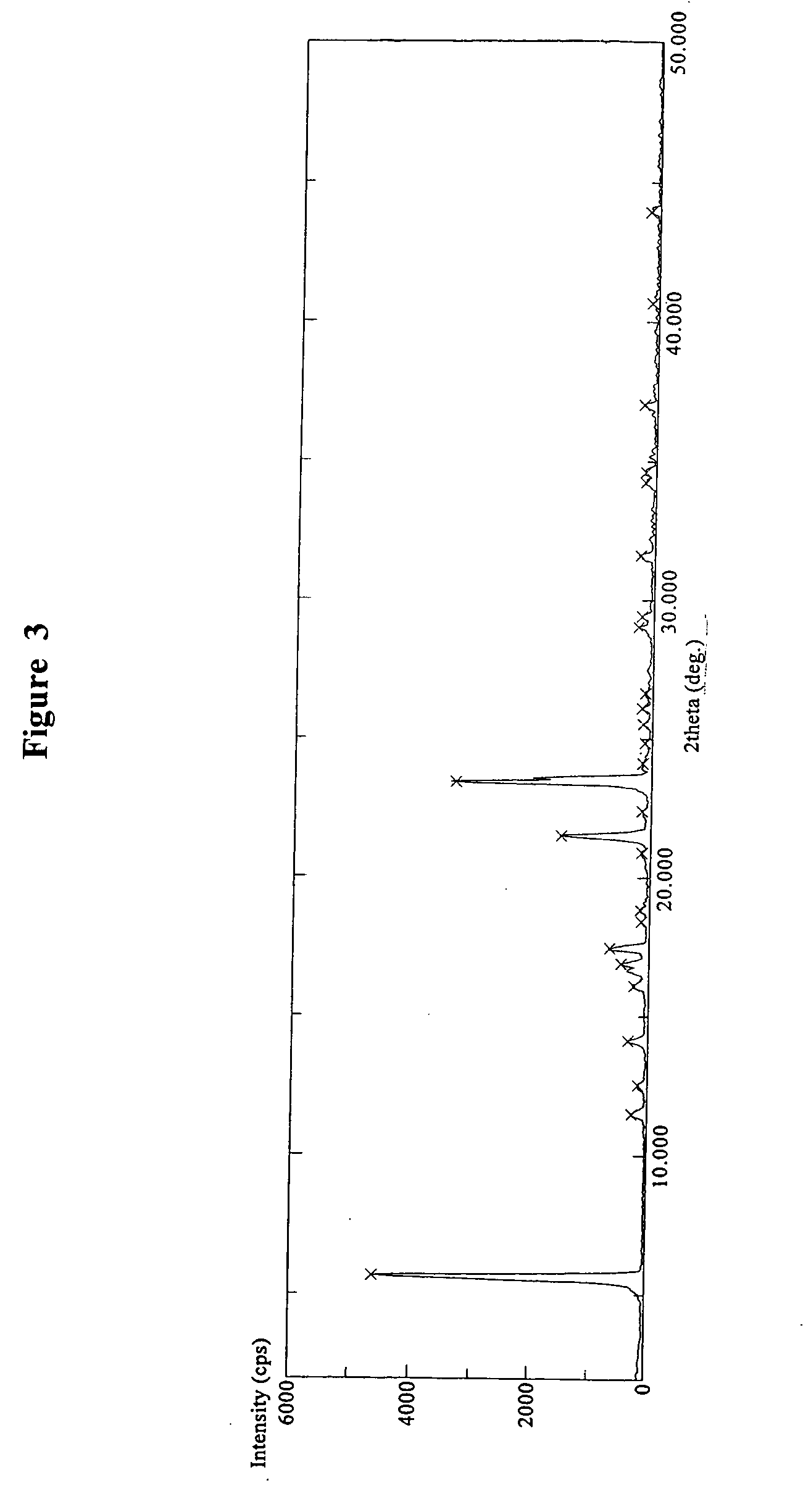 Preparations of new polymorphic forms of varenicline tartrate