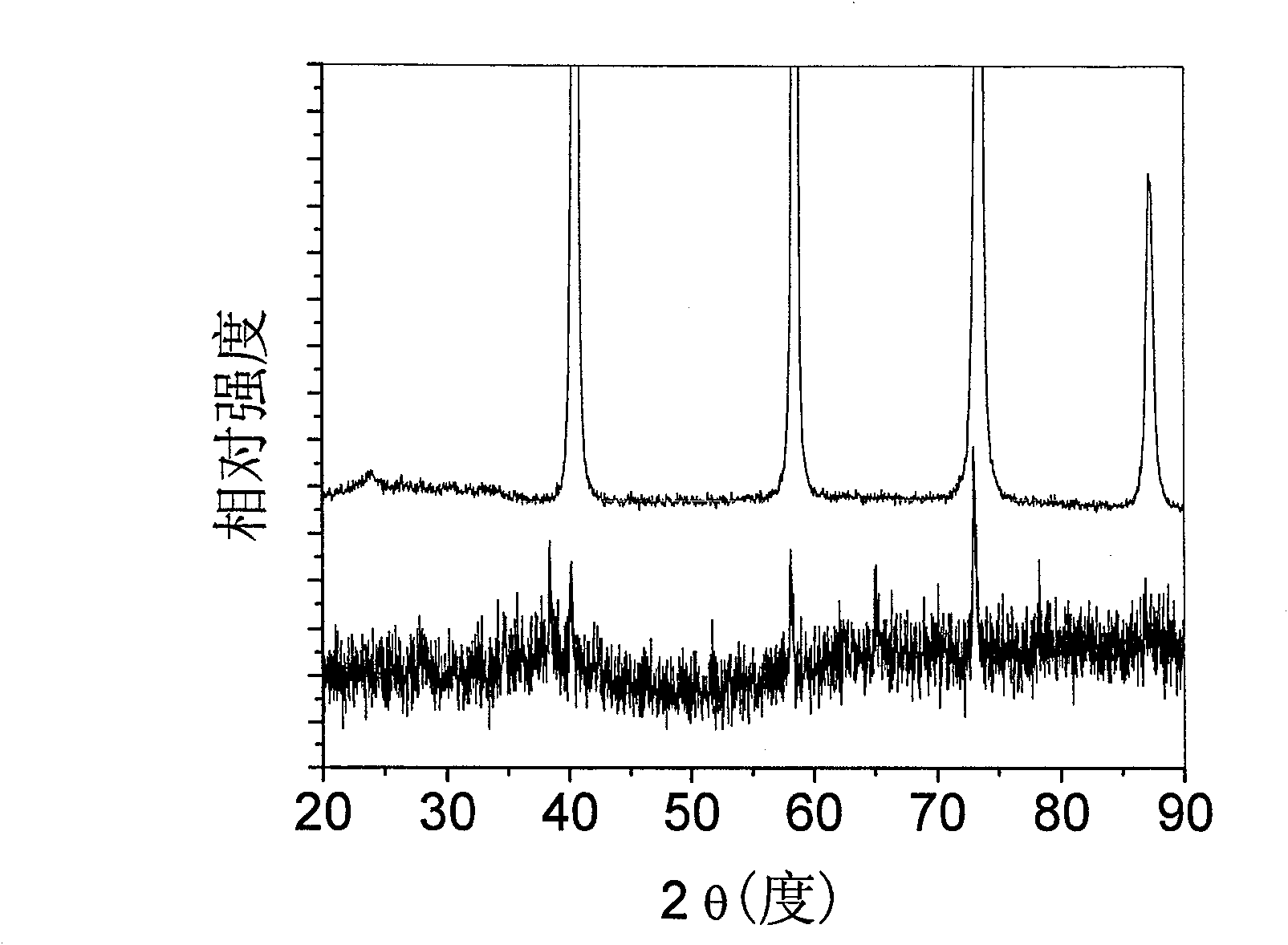 Continuous preparation equipment and process for metal glass cladded metal wire composite material