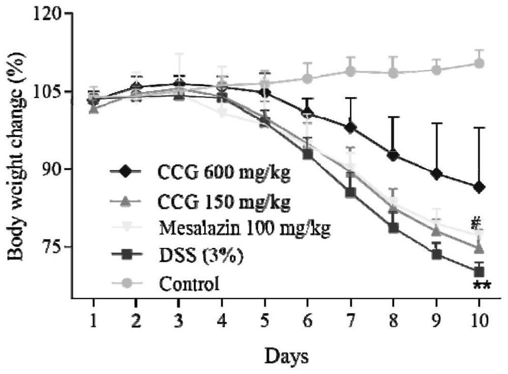 Application of radix crotonis crassifolii extract in preparation of medicine for preventing and/or treating ulcerative colitis