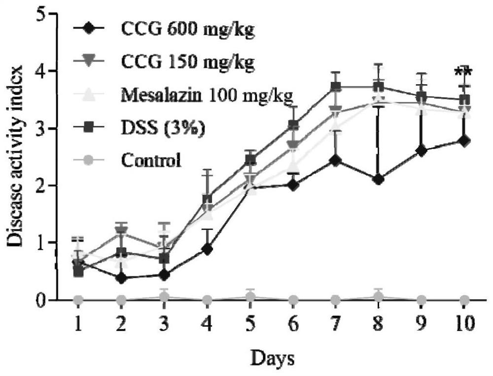 Application of radix crotonis crassifolii extract in preparation of medicine for preventing and/or treating ulcerative colitis