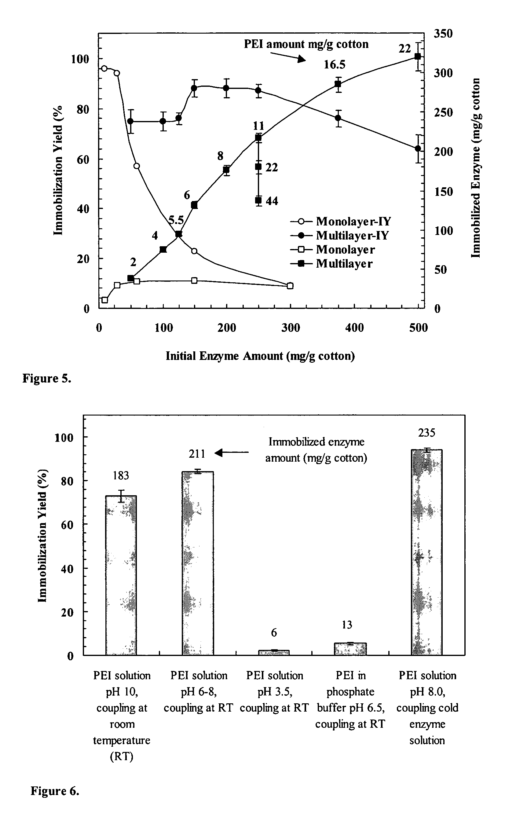 Immobilization of enzyme on a fibrous matrix