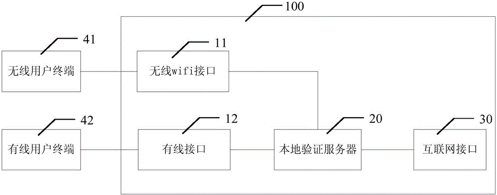 Routing device for intelligently controlling user connection number, and application method