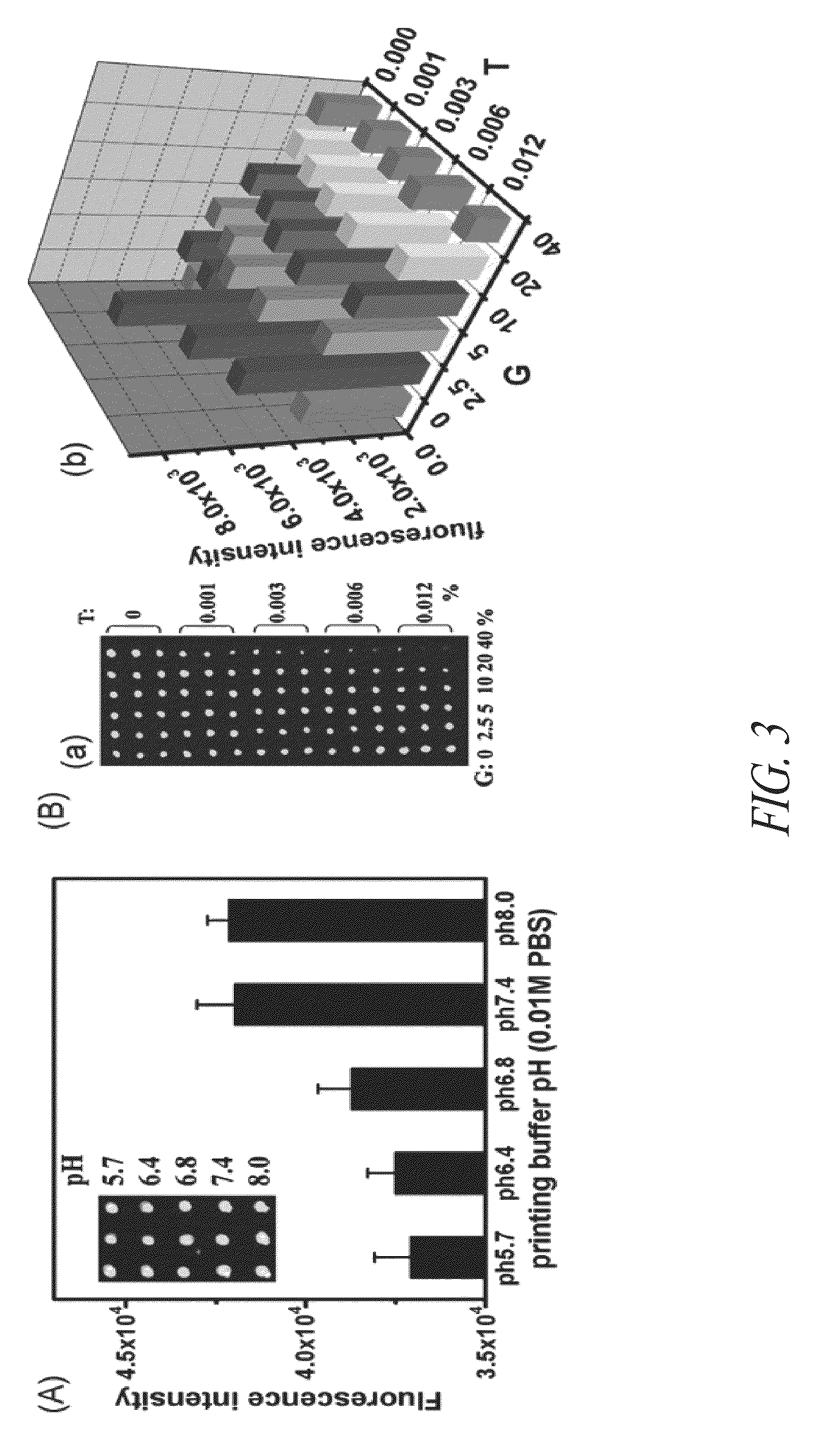 Method of manufacturing micro patterned device and device obtained by the method