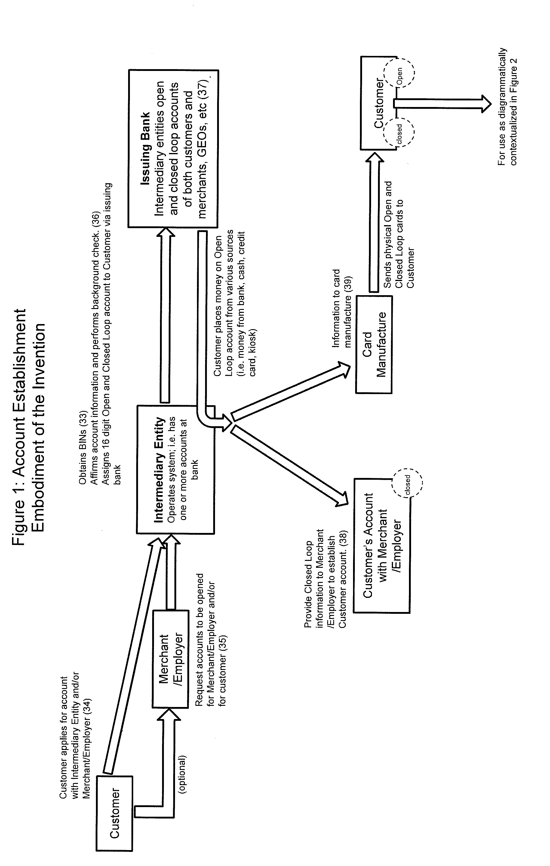 Intermediary payment and escrow system and method