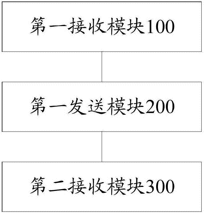 Artificial intelligence program integration method, device and system