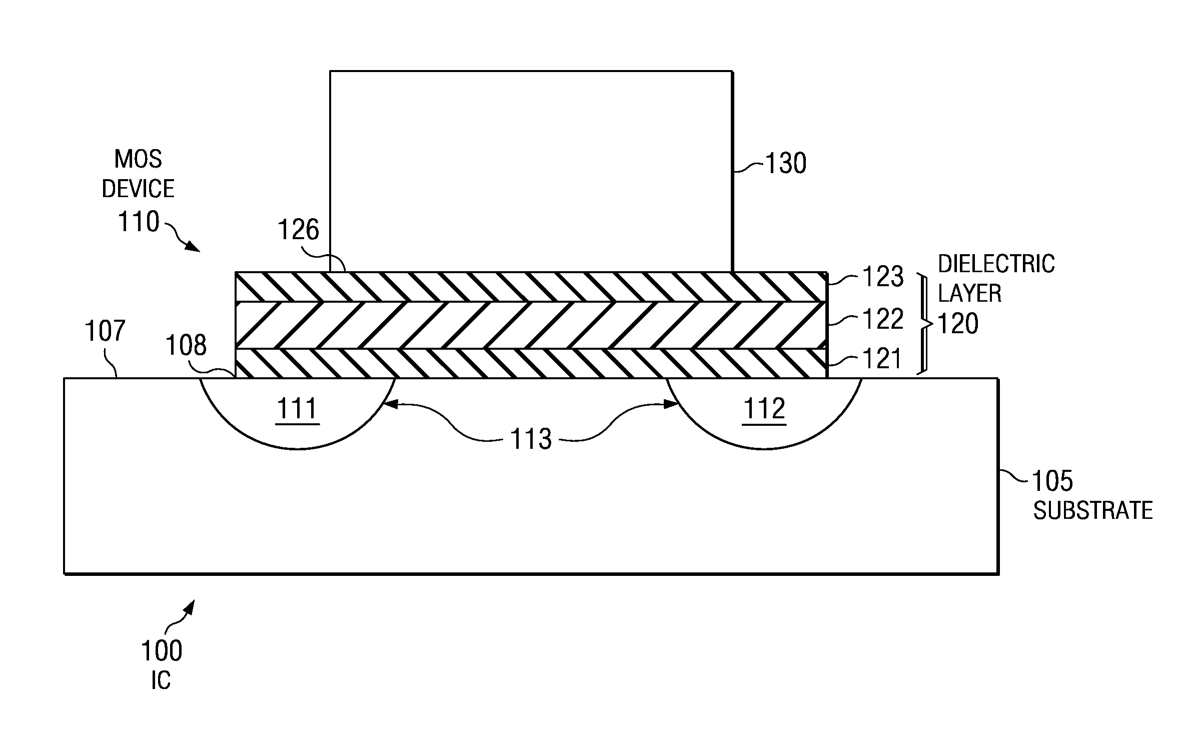 Semiconductor device including sion gate dielectric with portions having different nitrogen concentrations
