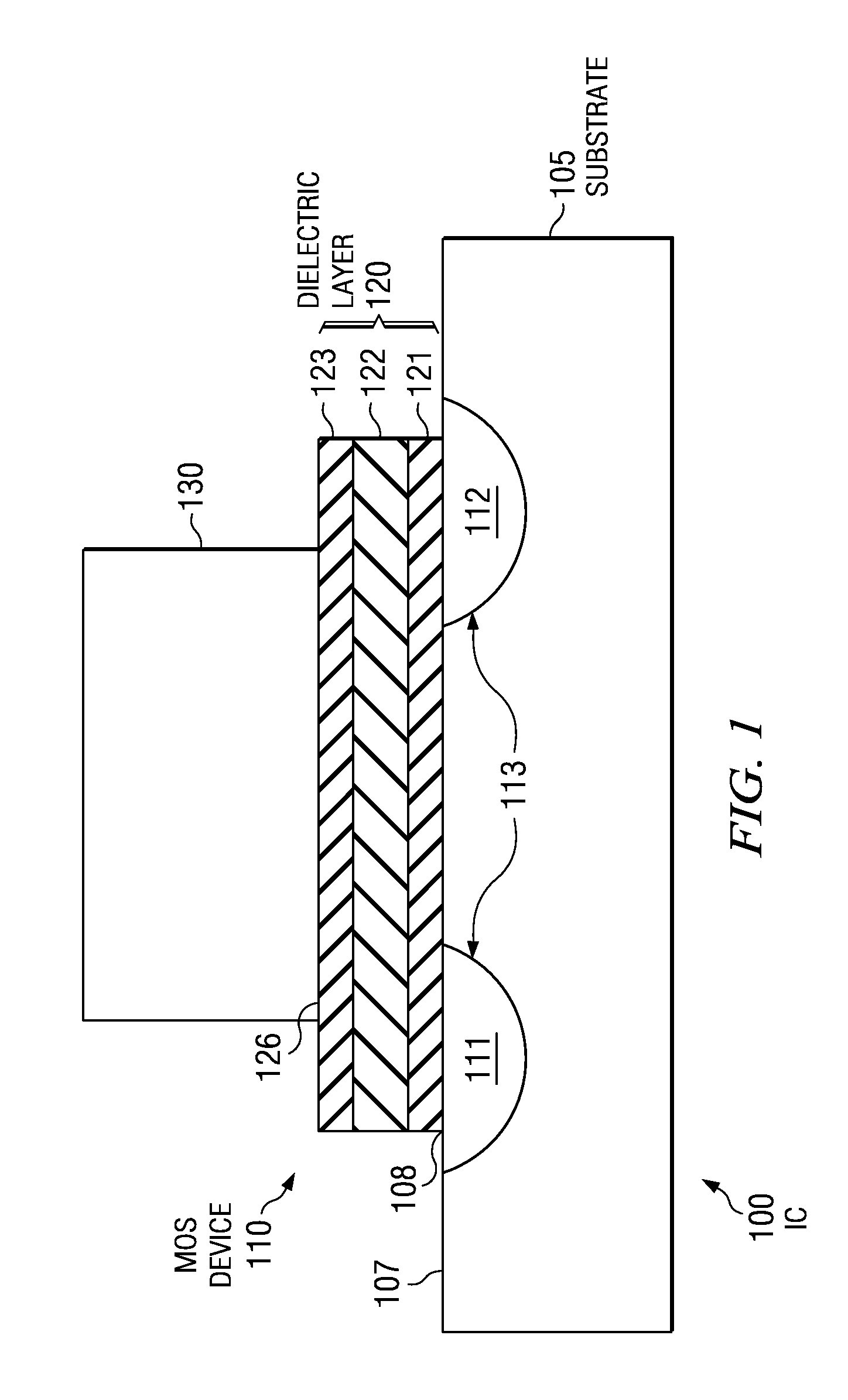 Semiconductor device including sion gate dielectric with portions having different nitrogen concentrations