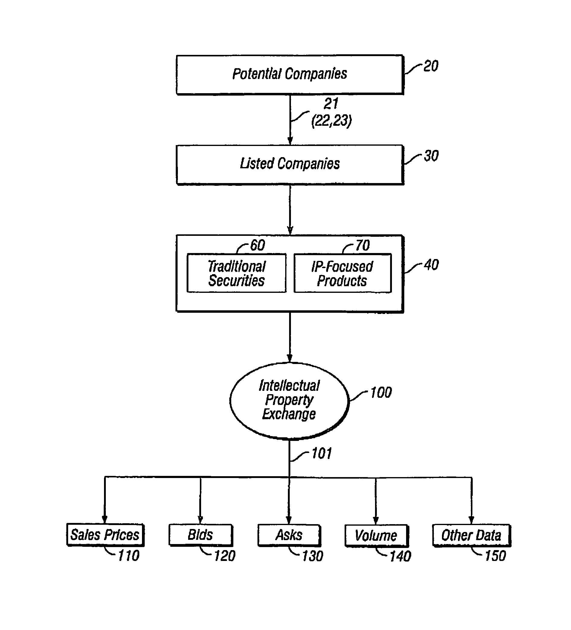 Marketplace for trading intangible asset derivatives and a method for trading intangible asset derivatives