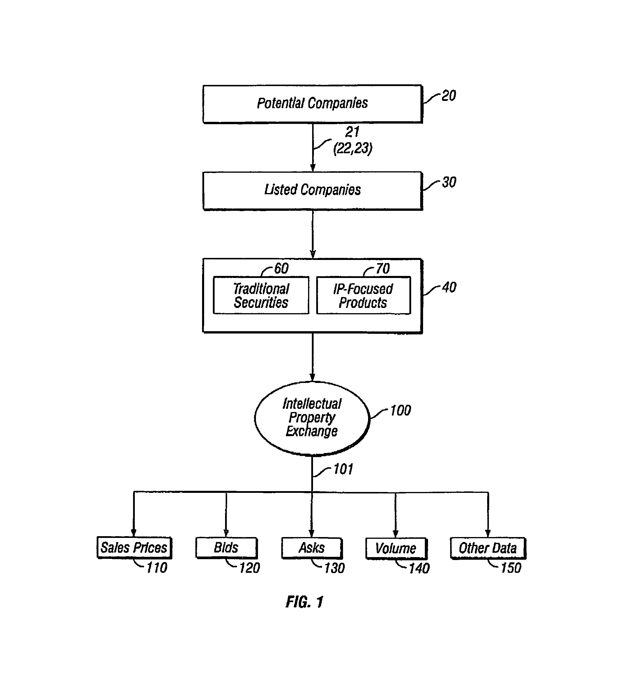 Marketplace for trading intangible asset derivatives and a method for trading intangible asset derivatives