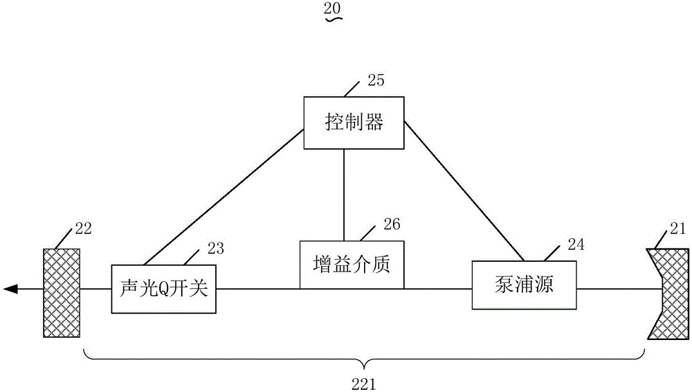 Laser output control method and laser