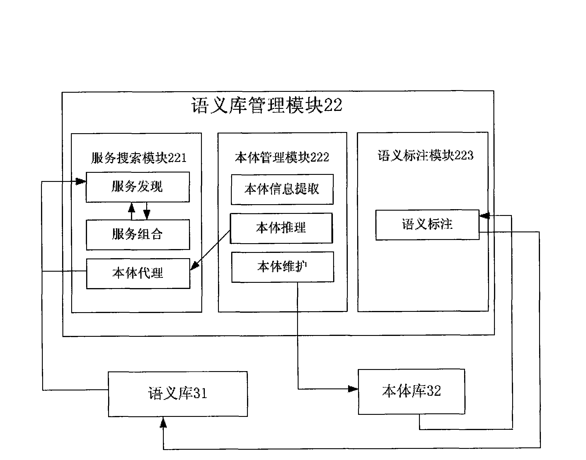 Service discovery and combination device