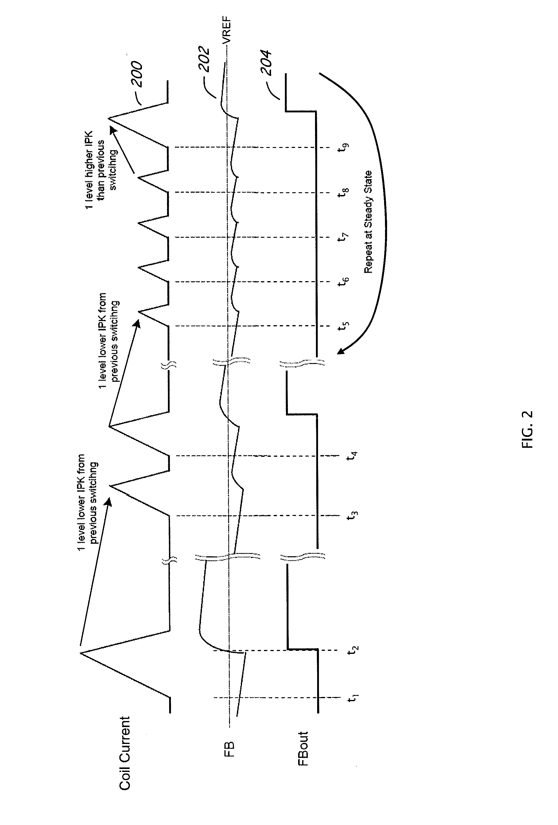 Boost converter with adaptive coil peak current
