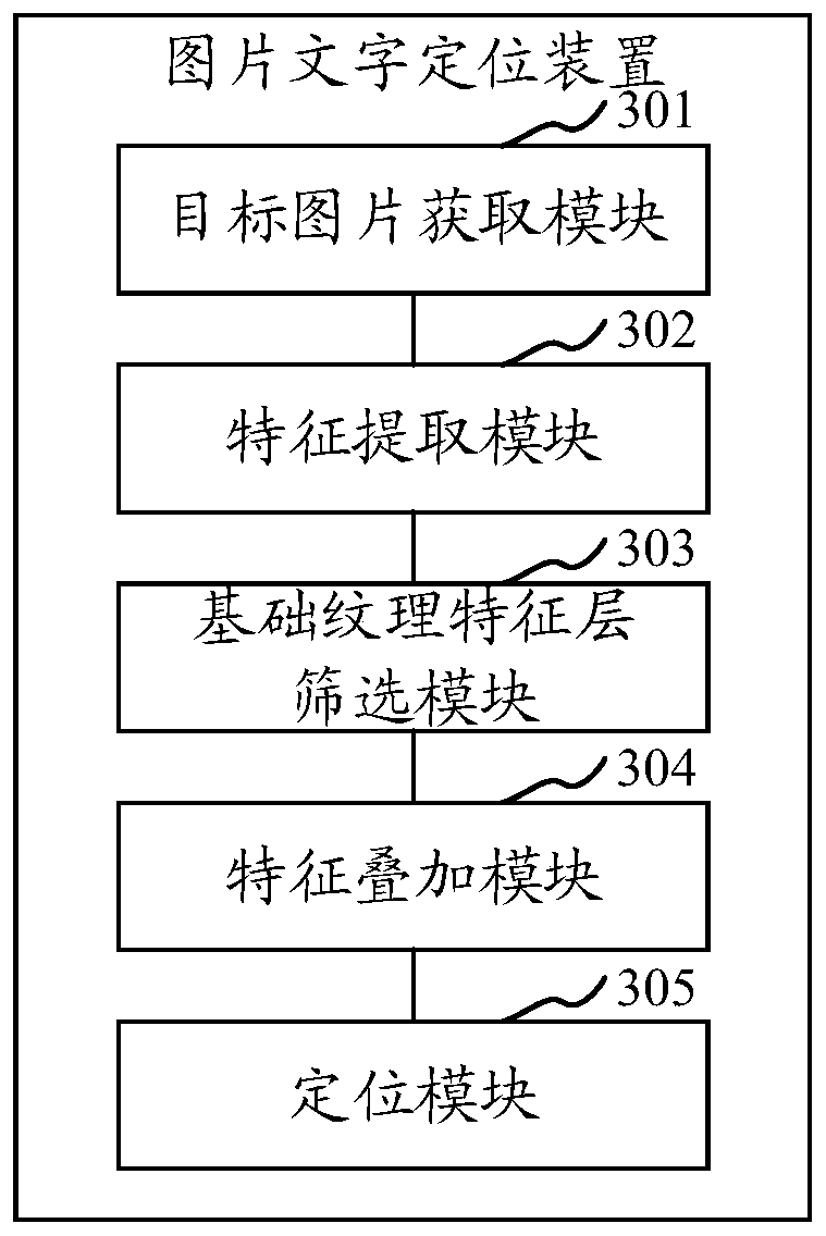 Picture character positioning method and device, computer equipment and storage medium