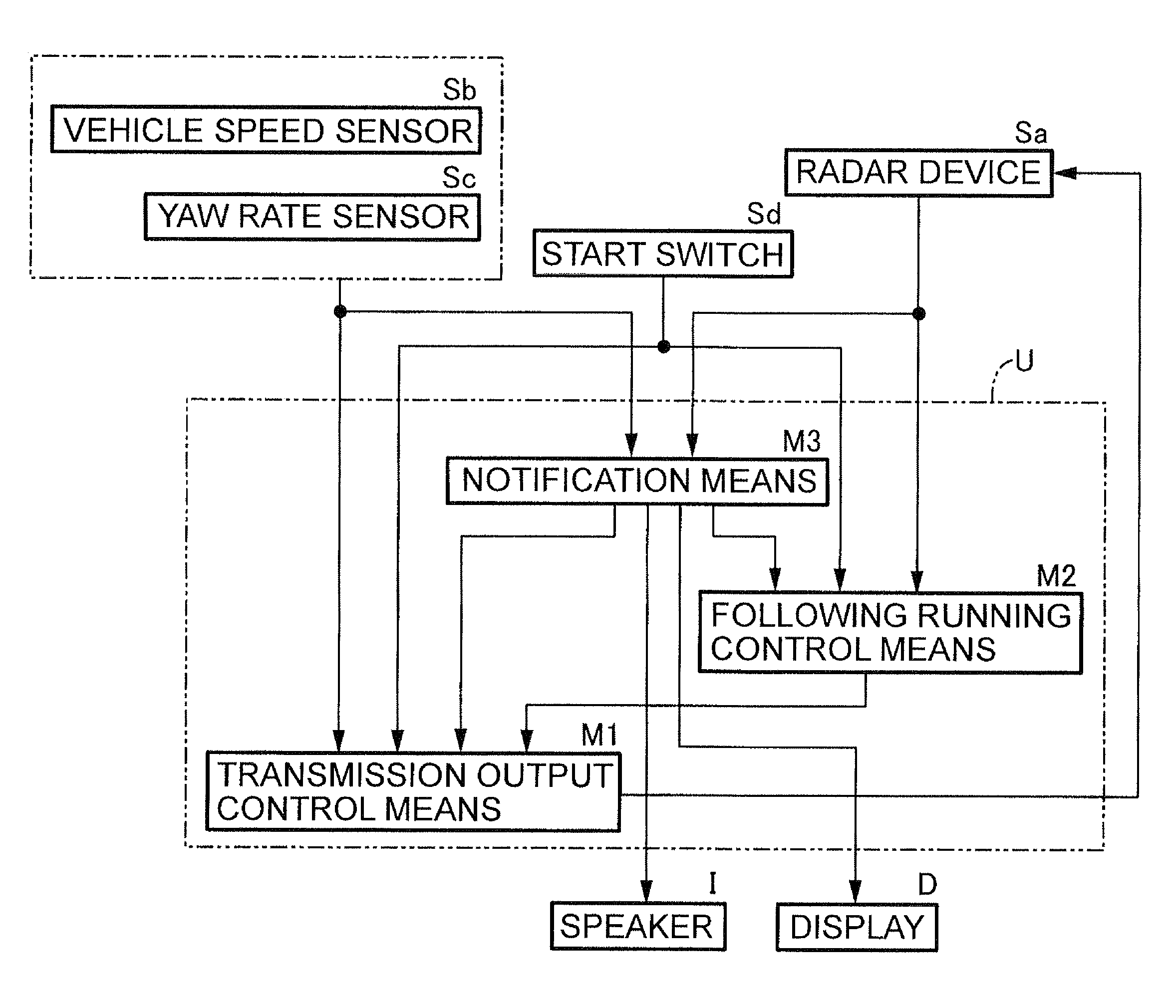 Running control system for vehicle