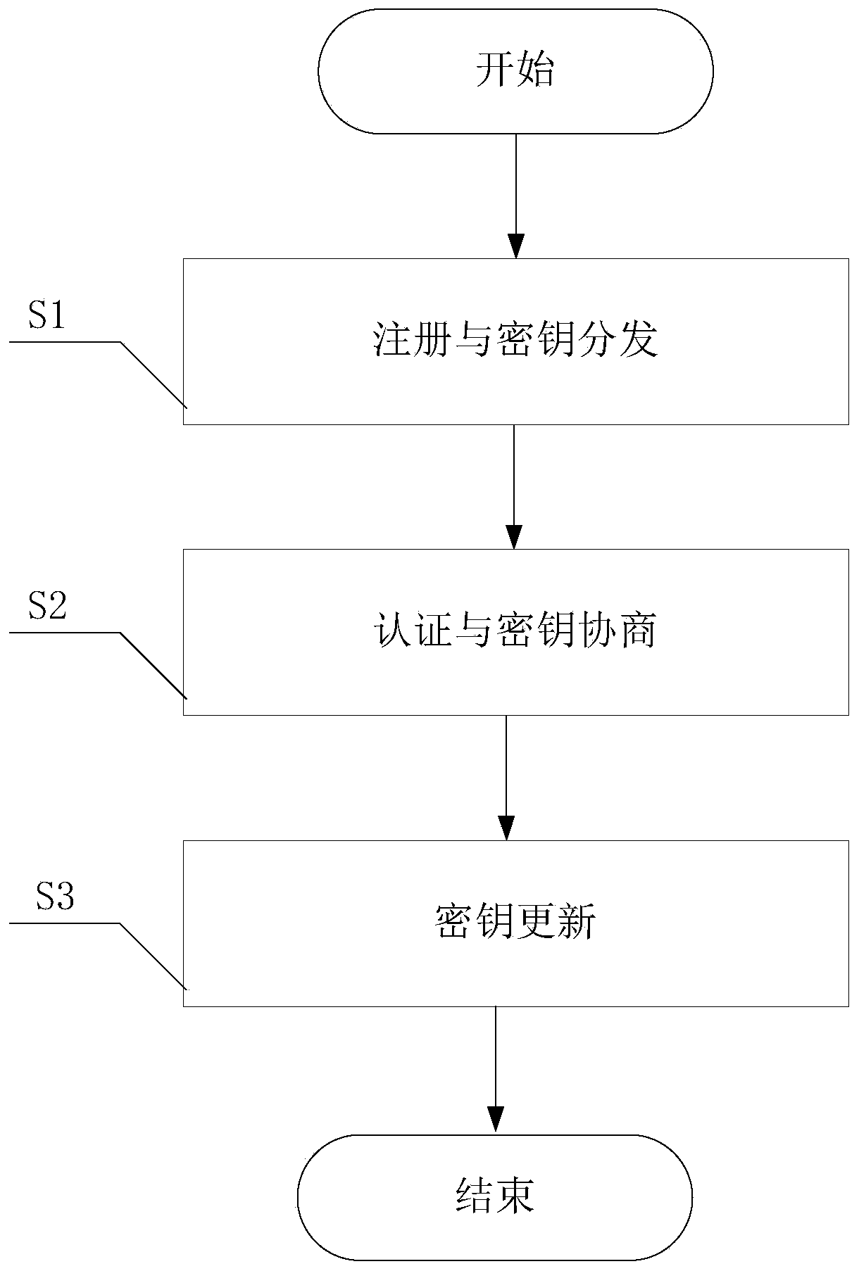 A Blind Signature Based Anonymous Authentication and Key Agreement Method for Wireless Body Area Networks