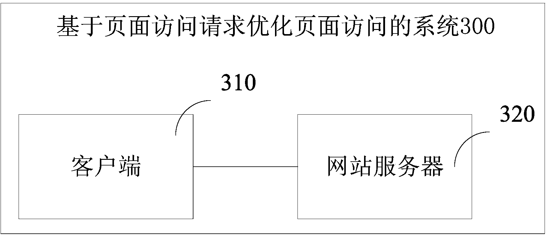 Method and system for optimizing webpage access based on webpage access requests