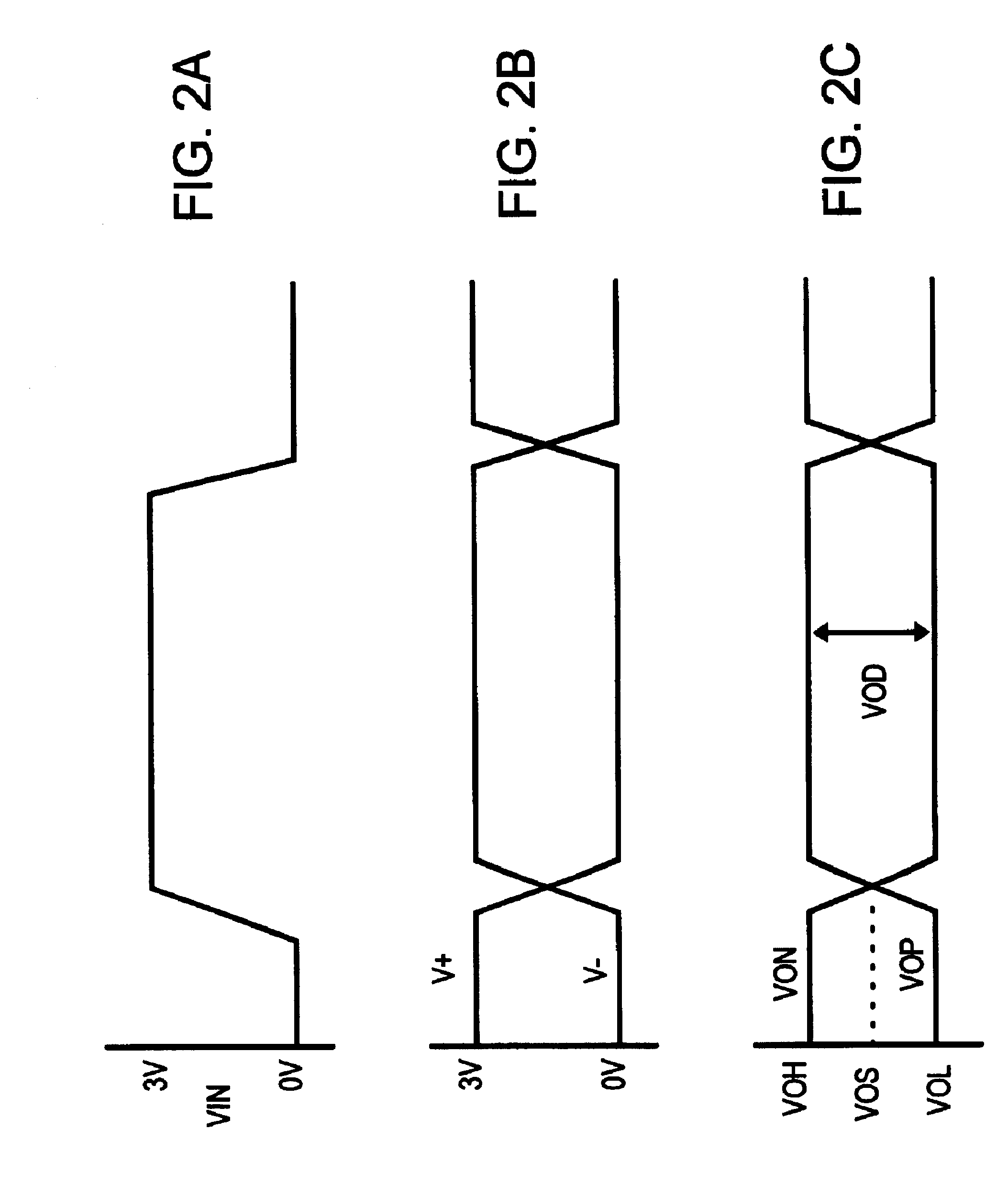 Low-voltage differential-signalling output buffer with pre-emphasis