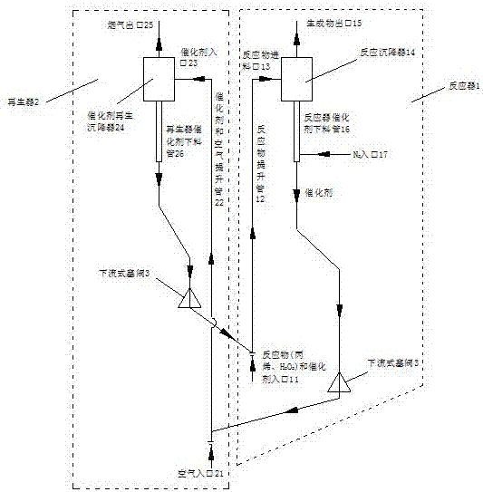 Down-flow plug valve for fluidization up-flow multi-reactor serial-connection and regeneration technique