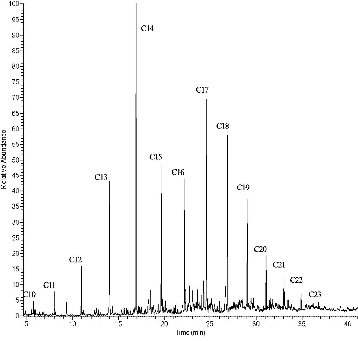 Dechlorination deuterium-added gas chromatography-mass spectrometry method for short-chain and medium-chain chlorinated paraffin