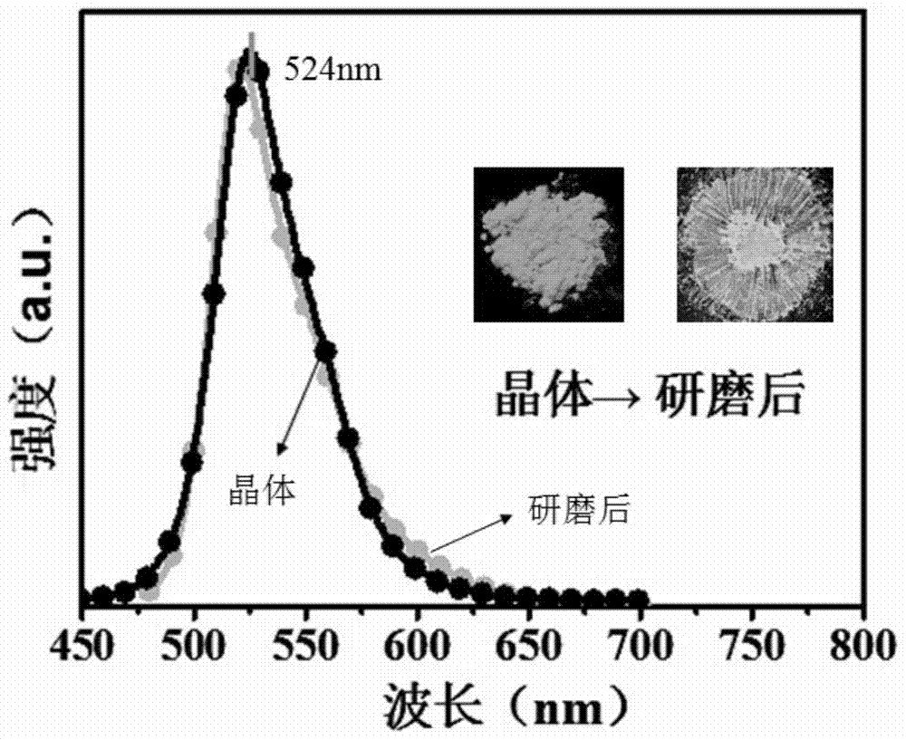 A kind of stilbene nitrile derivative and its preparation method and application
