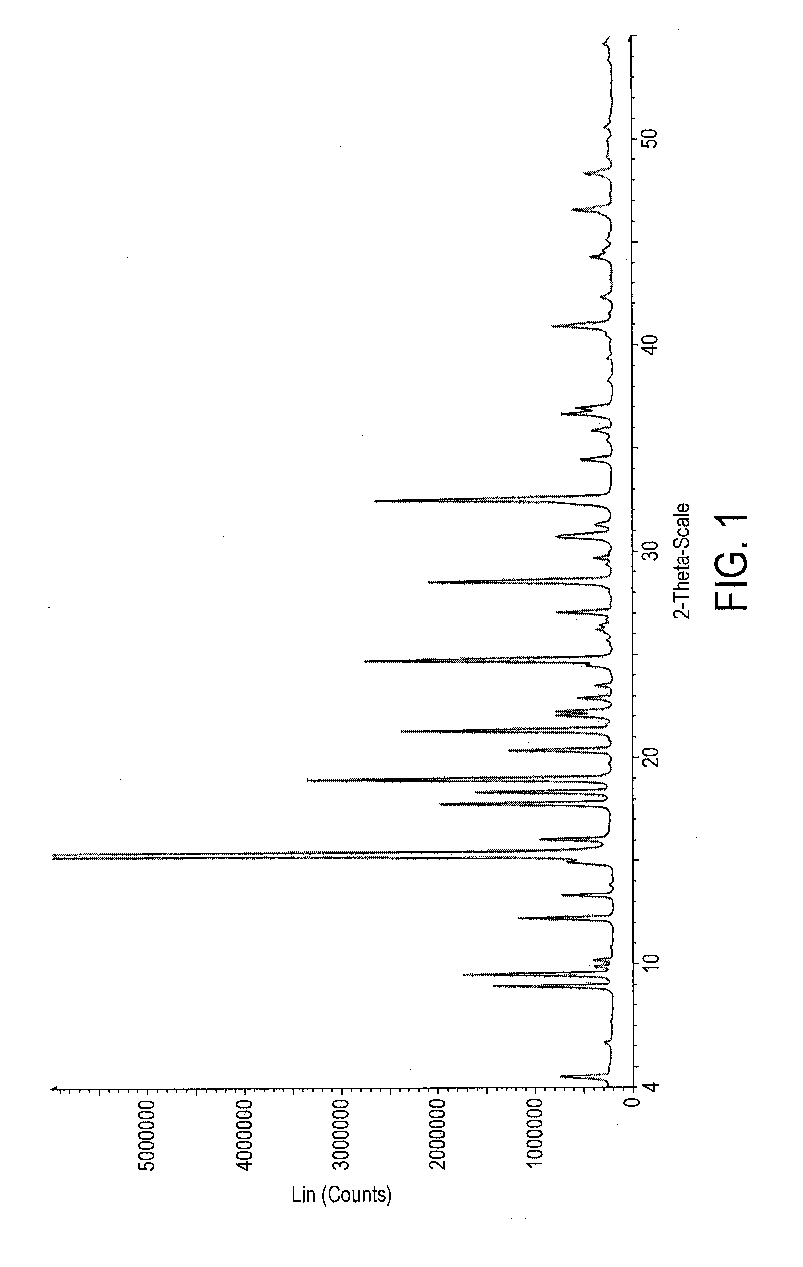 Polymorphs of bromfenac sodium and methods for preparing bromfenac sodium polymorphs