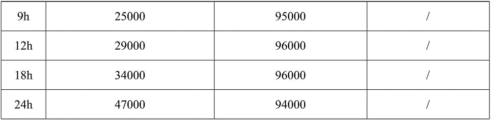 Western medicine compound for treatment of spinal cord injury and use thereof