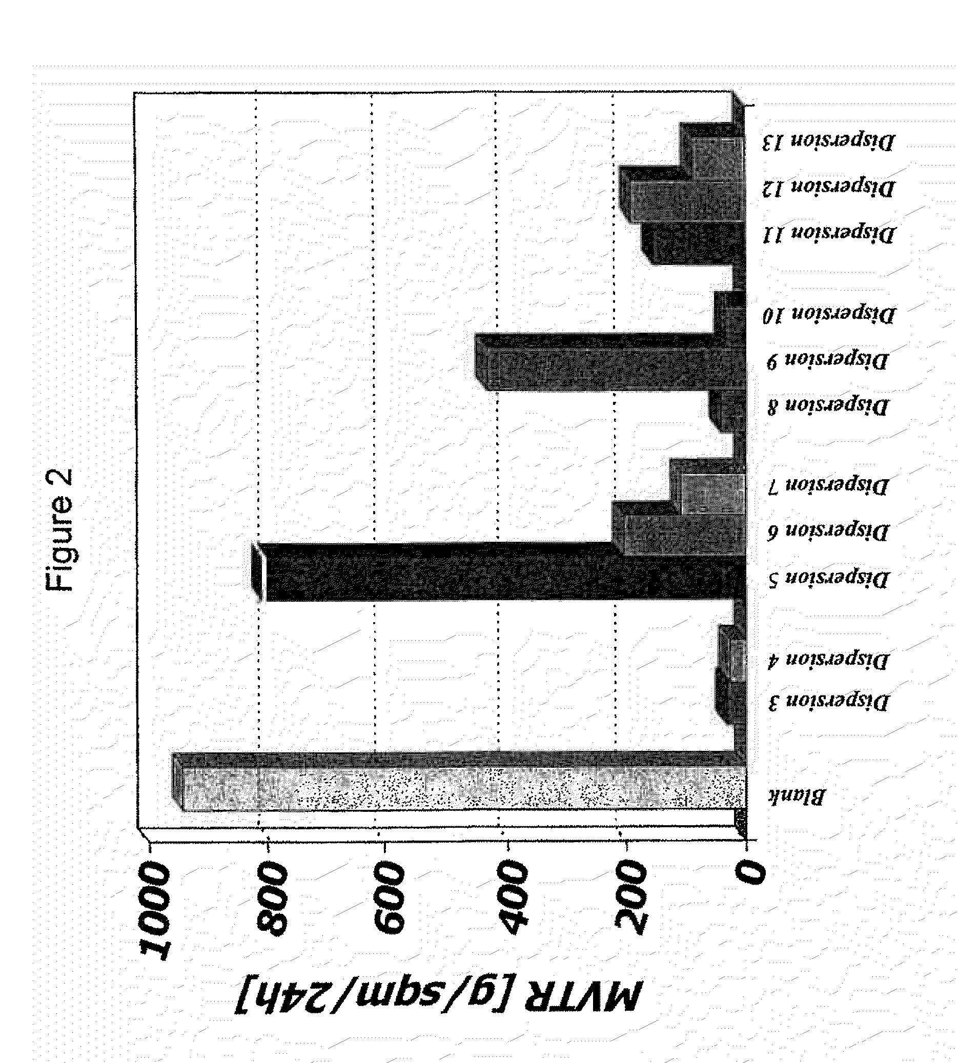 Cellulose articles containing an additive composition