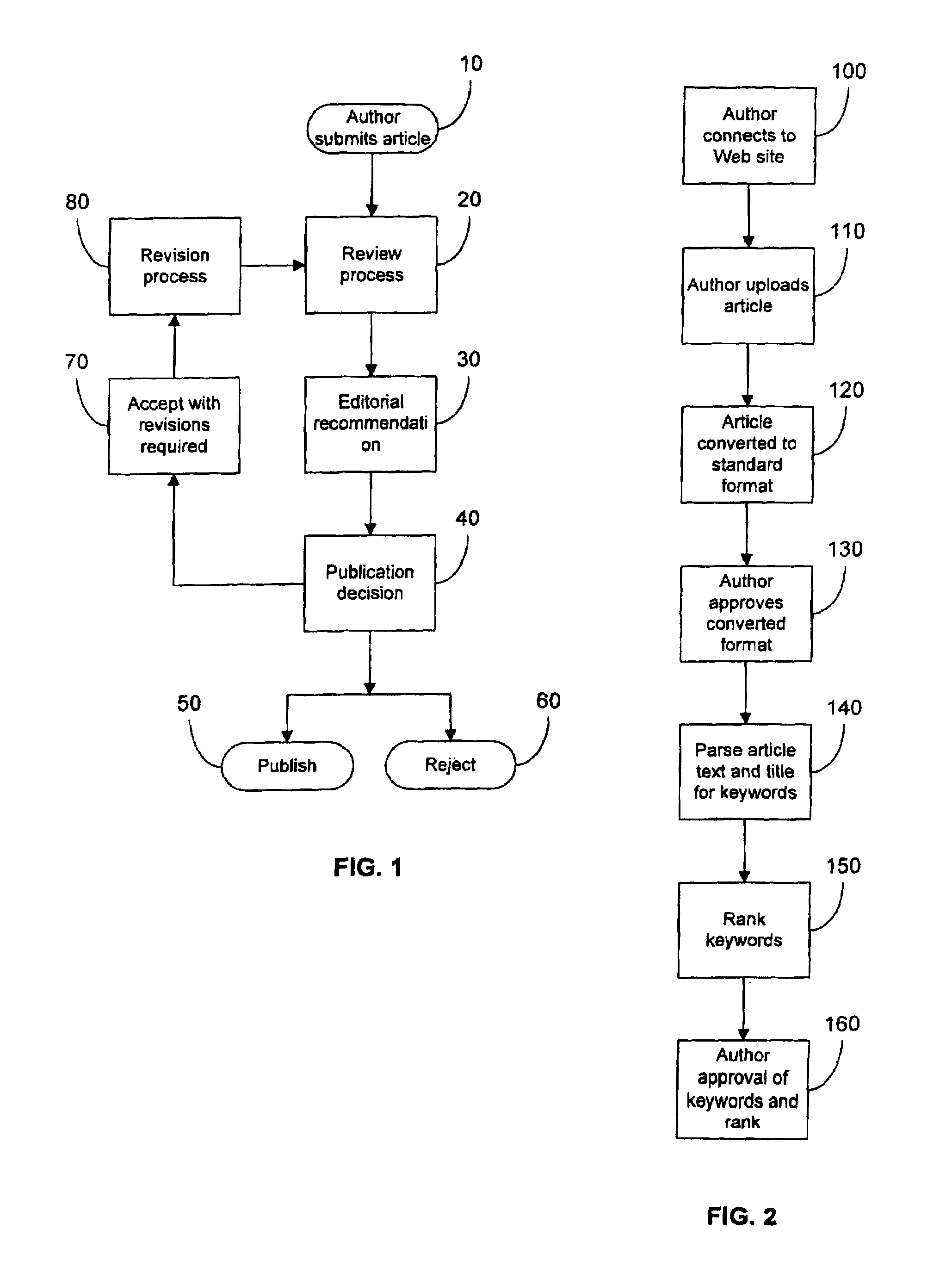 System and method for facilitating the pre-publication peer review process