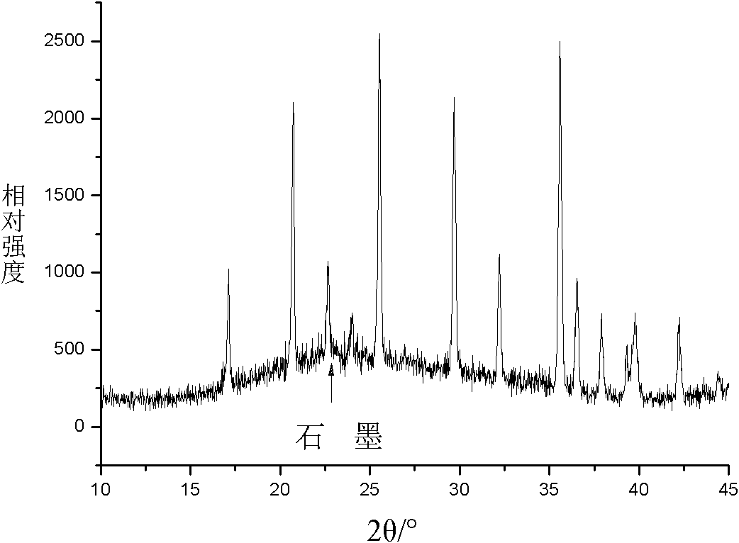 Lithium iron phosphate-carbon nanotube composite material, preparation method, and application thereof