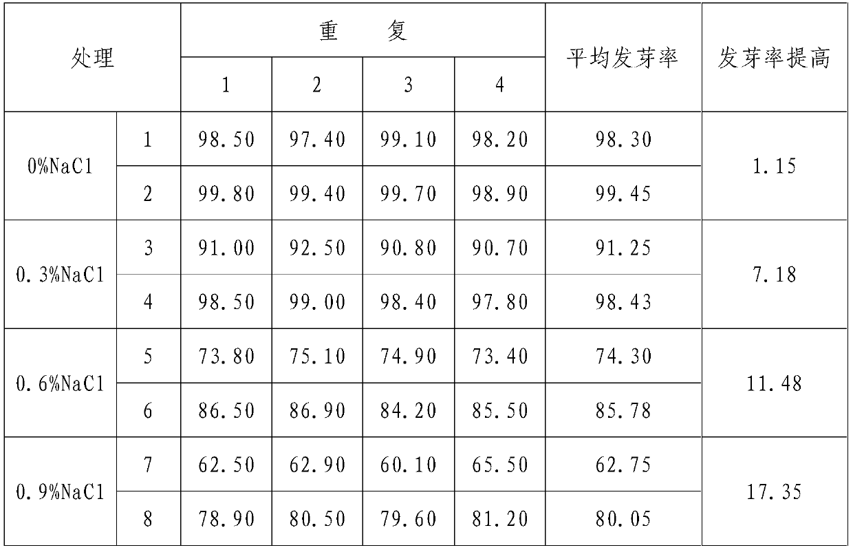 Bacillus licheniformis, microbial agent prepared by Bacillus licheniformis, biological fertilizer and application thereof