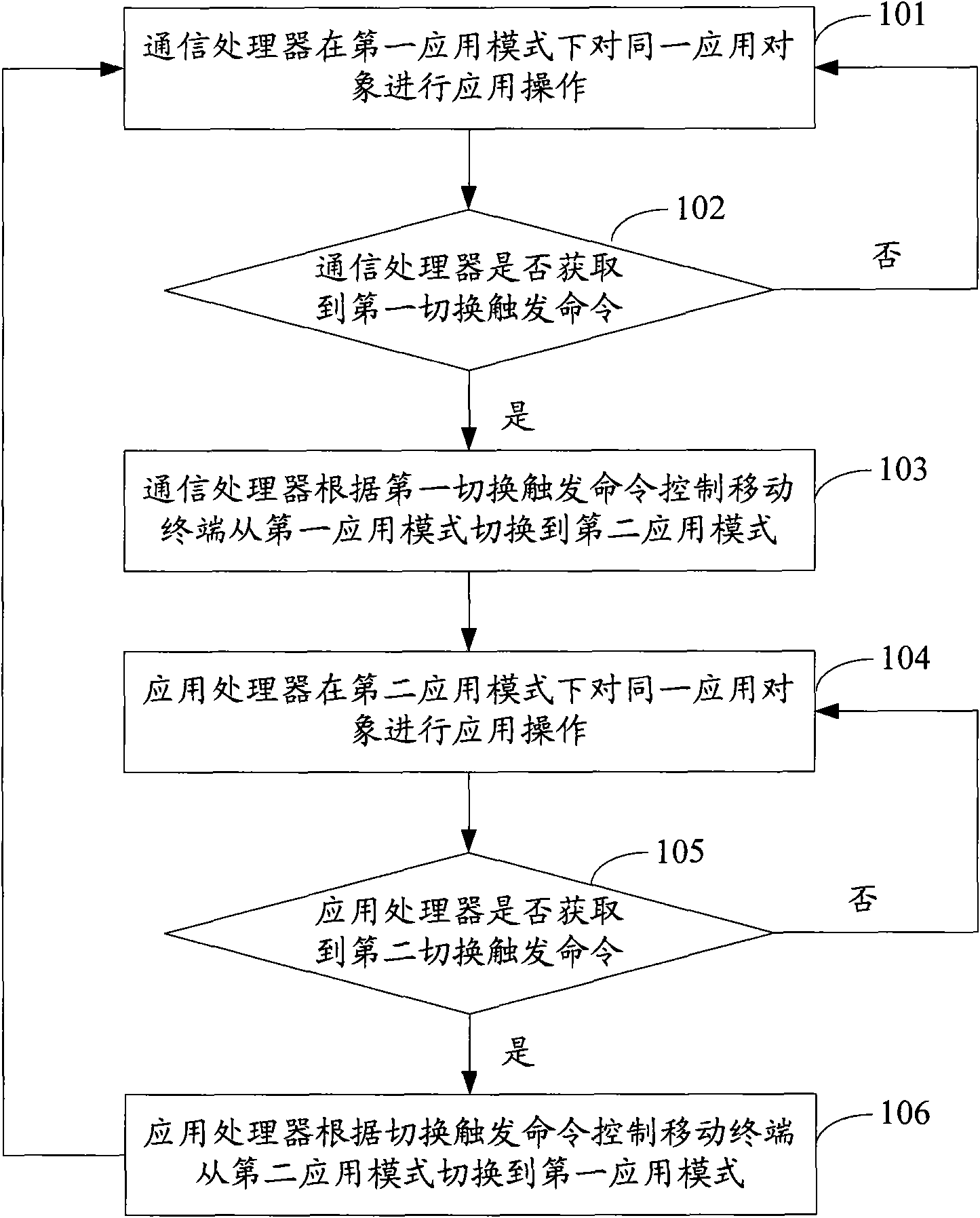 Mobile terminal operating mode switching method and mobile terminal