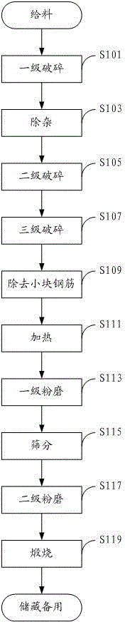 Reclaimed active ultrafine powder and preparation method thereof