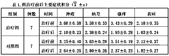 Application of Babaodan in preparation of medicine for treating primary sclerosing cholangitis