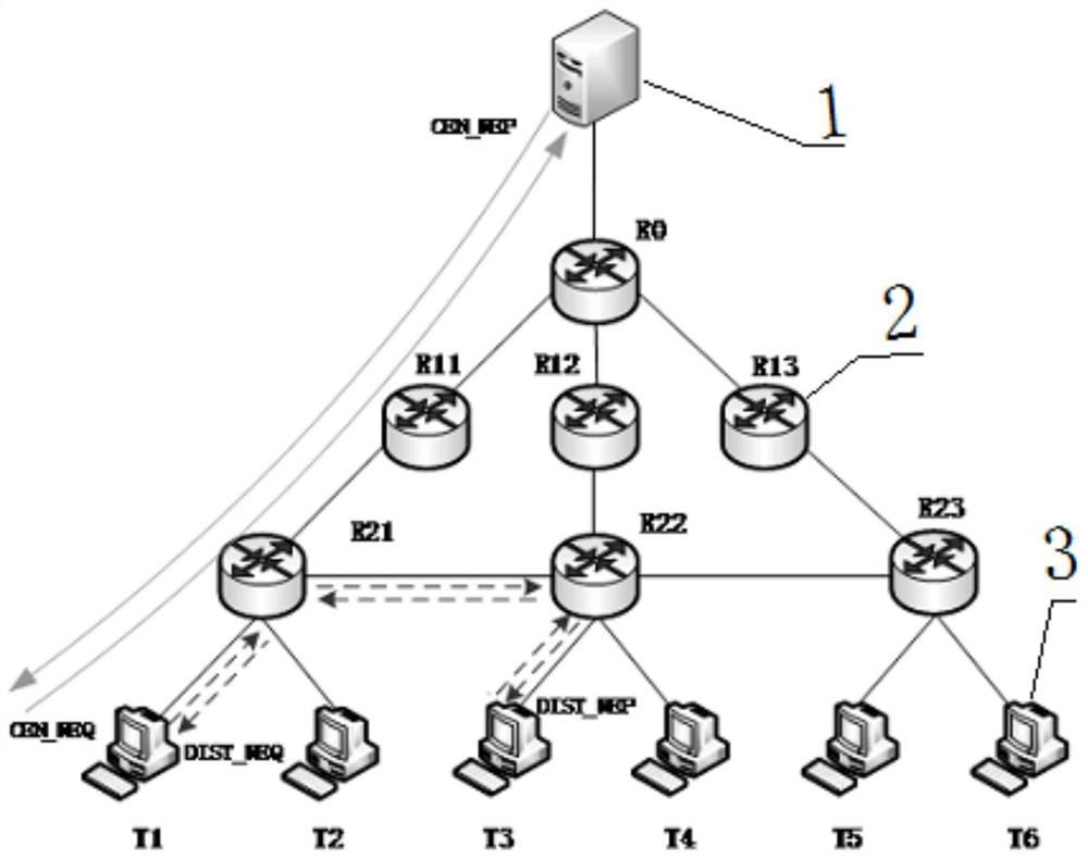 Semi-centralized routing method for proximity cache awareness and system thereof