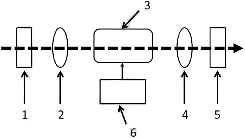 Cathode modulation Faraday anomalous dispersion atom light filter and preparation method thereof