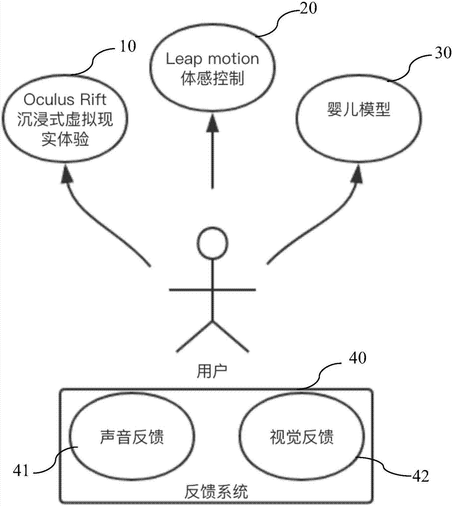 Infant acupuncture training simulation system and simulation method based on virtual reality technology