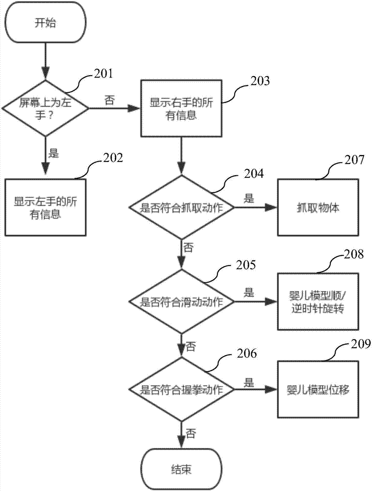 Infant acupuncture training simulation system and simulation method based on virtual reality technology