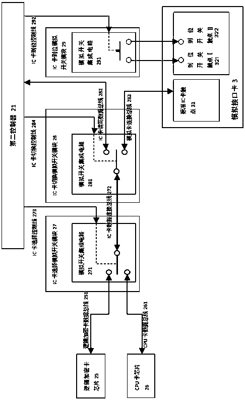 Control system of civil intelligent gas meter complete machine function detecting device