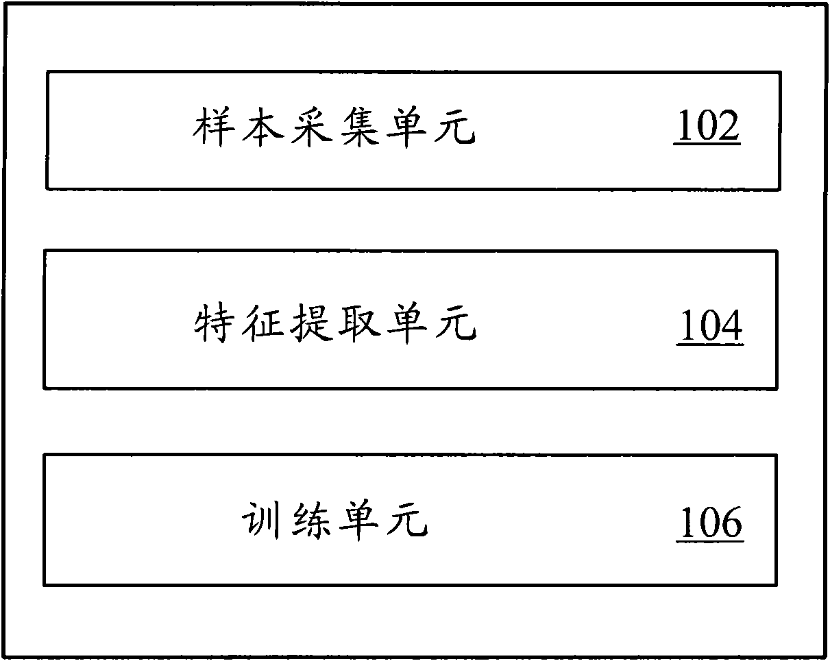 Training device, training method and detection method