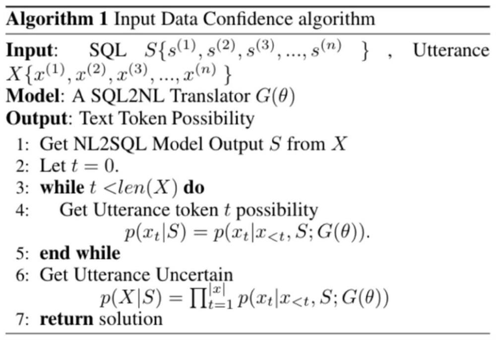 Confidence Evaluation Method and Device Applicable to Grammatical Analysis
