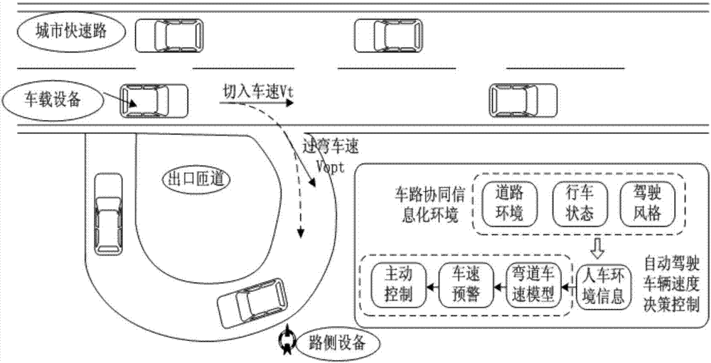 Bend safe speed calculation method based on vehicle and road collaboration