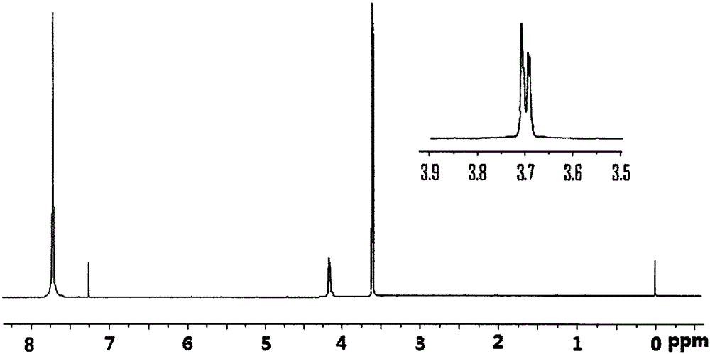 A flame retardant tris(tribromophenoxy)dichloropropoxysilane compound and its preparation method